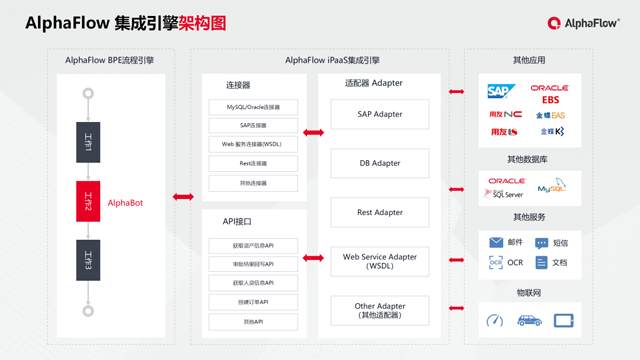 微宏科技助力雷迪森酒店集團流程中臺覆蓋90%業務流程